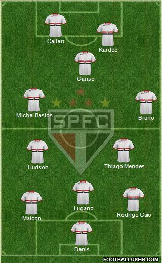 São Paulo FC Formation 2016