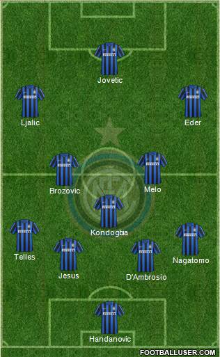 F.C. Internazionale Formation 2016
