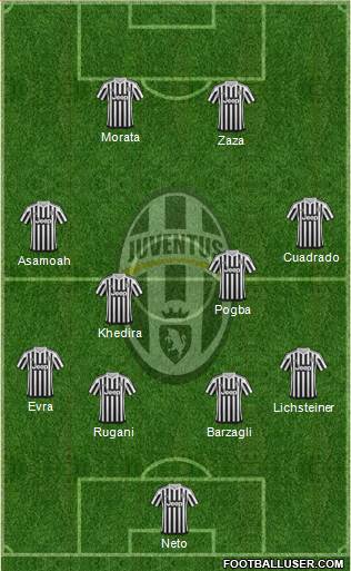 Juventus Formation 2016