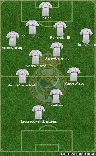 Real Madrid C.F. Formation 2016