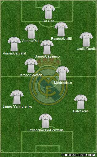 Real Madrid C.F. Formation 2016