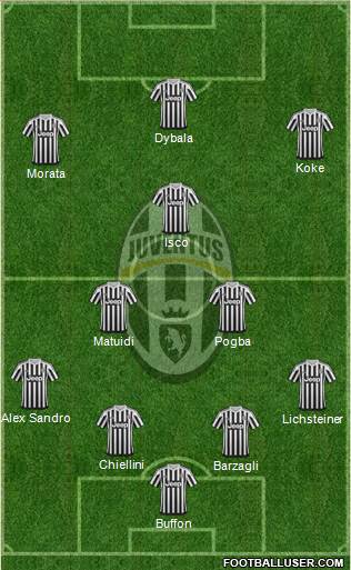 Juventus Formation 2016
