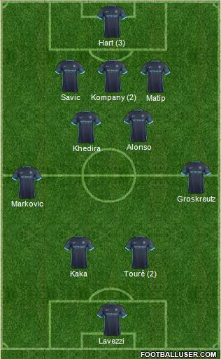Manchester City Formation 2016