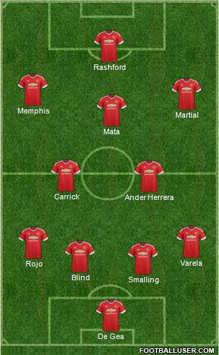 Manchester United Formation 2016