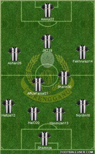 Terengganu Formation 2016