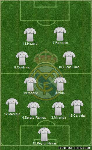 Real Madrid C.F. Formation 2016