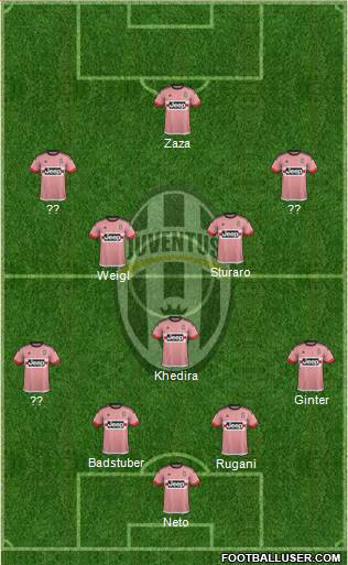 Juventus Formation 2016