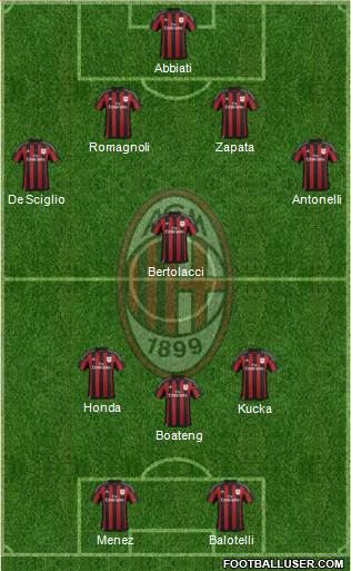 A.C. Milan Formation 2016