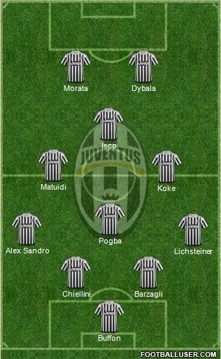 Juventus Formation 2016