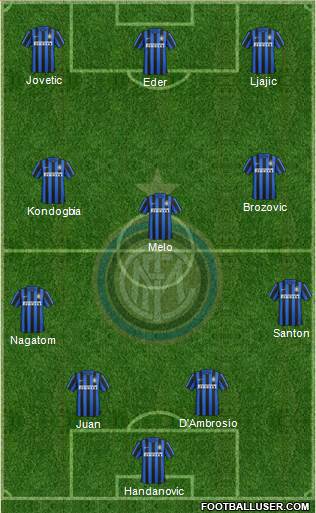 F.C. Internazionale Formation 2016