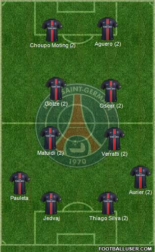 Paris Saint-Germain Formation 2016
