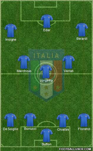 Italy Formation 2016