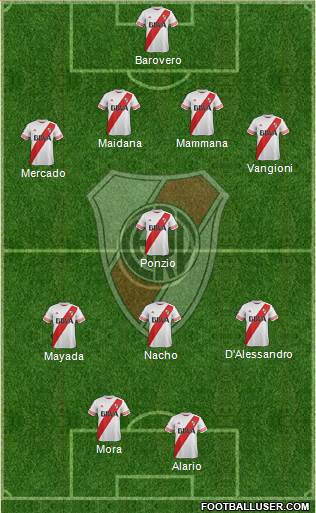 River Plate Formation 2016