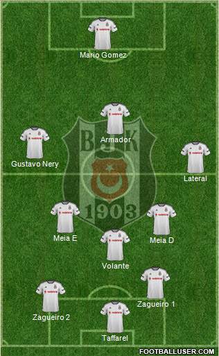Besiktas JK Formation 2016