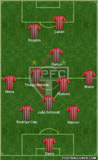 São Paulo FC Formation 2016