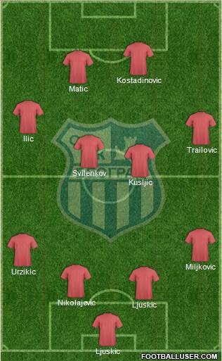 OFK Beograd Formation 2016