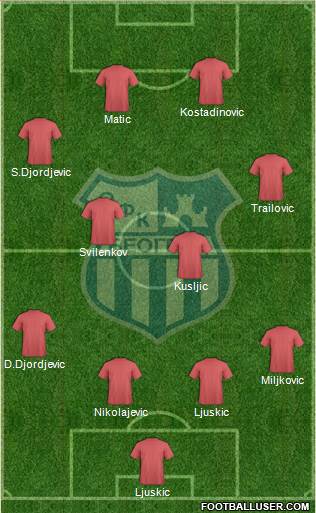 OFK Beograd Formation 2016