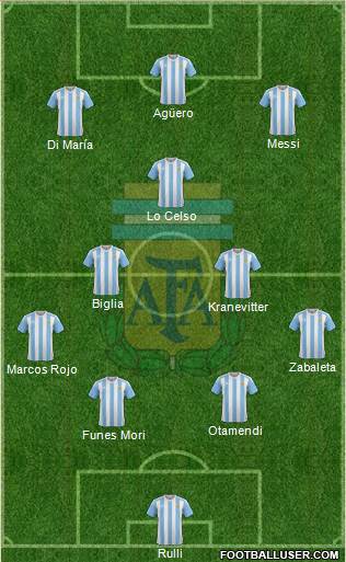 Argentina Formation 2016