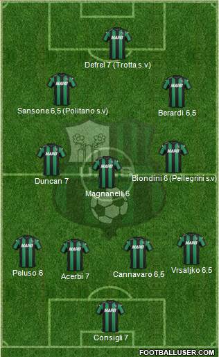 Sassuolo Formation 2016