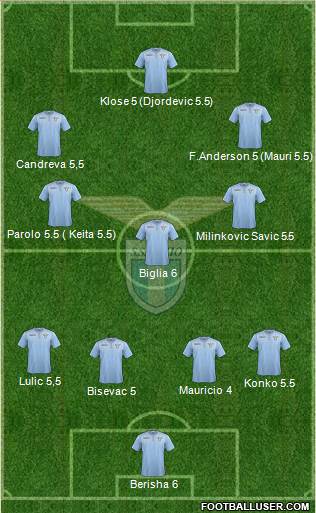 S.S. Lazio Formation 2016