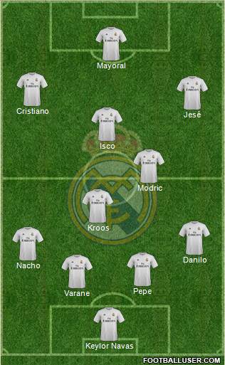 Real Madrid C.F. Formation 2016