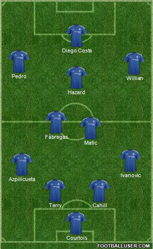 Chelsea Formation 2016