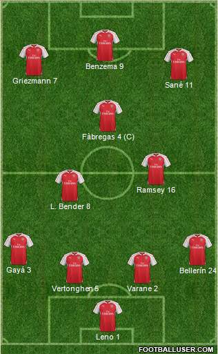 Arsenal Formation 2016
