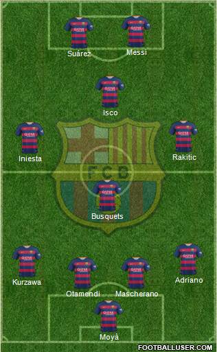 F.C. Barcelona Formation 2016