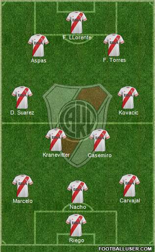 River Plate Formation 2016