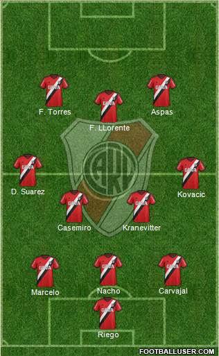 River Plate Formation 2016