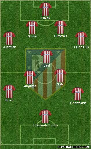 Atlético Madrid B Formation 2016