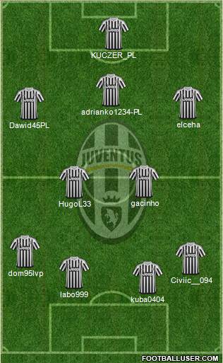 Juventus Formation 2016