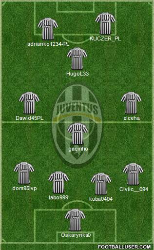 Juventus Formation 2016