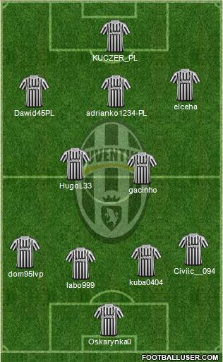 Juventus Formation 2016