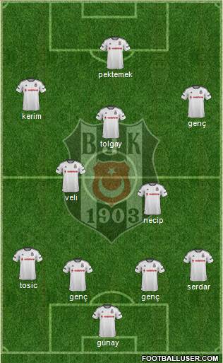 Besiktas JK Formation 2016