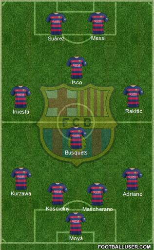 F.C. Barcelona Formation 2016