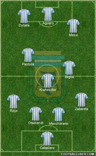 Argentina Formation 2016