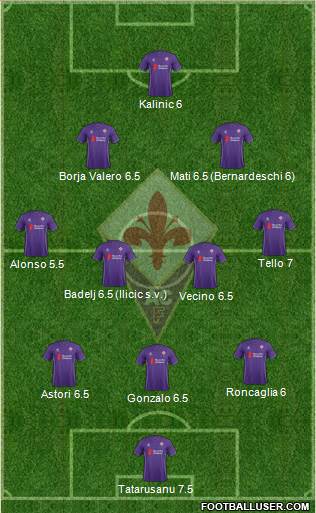 Fiorentina Formation 2016