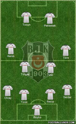 Besiktas JK Formation 2016