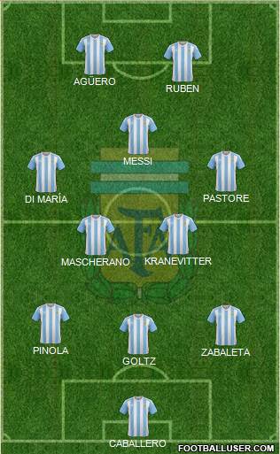 Argentina Formation 2016