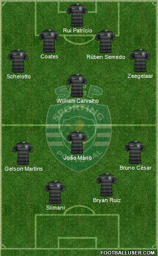 Sporting Clube de Portugal - SAD Formation 2016