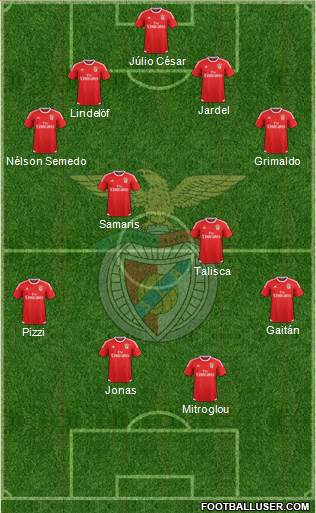 Sport Lisboa e Benfica - SAD Formation 2016