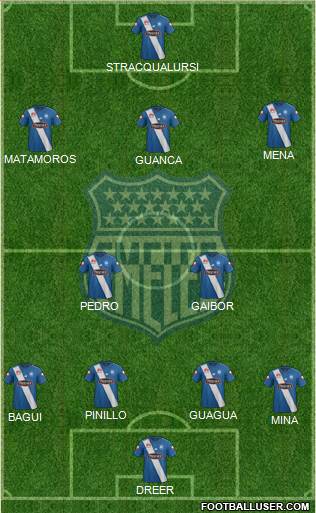 CS Emelec Formation 2016