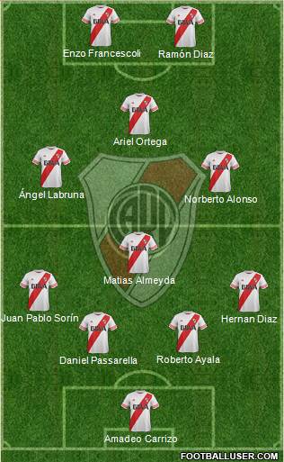 River Plate Formation 2016