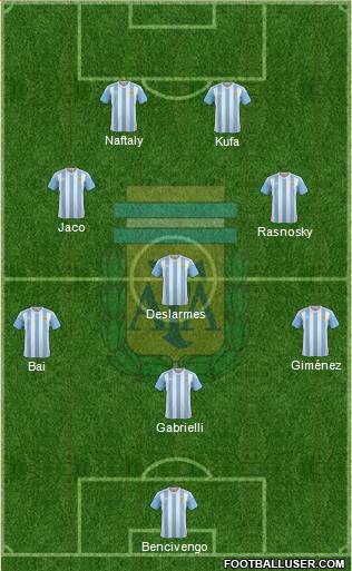 Argentina Formation 2016