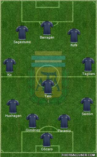 Argentina Formation 2016