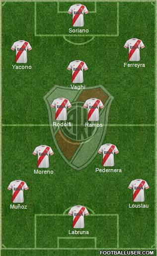 River Plate Formation 2016