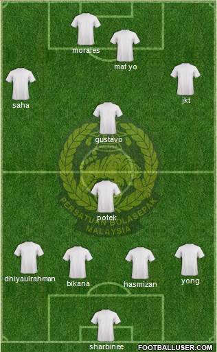 Malaysia Formation 2016