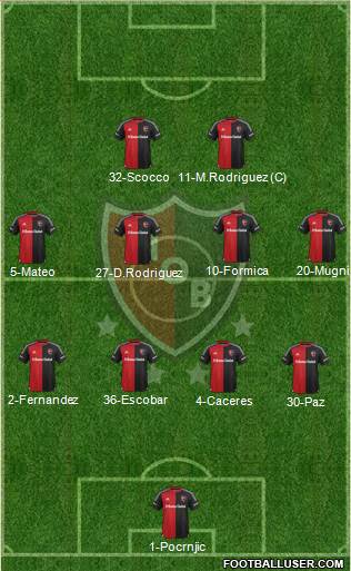 Newell's Old Boys Formation 2016