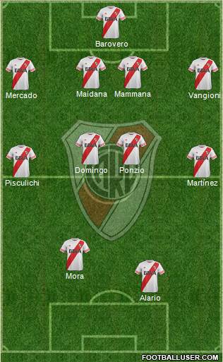 River Plate Formation 2016